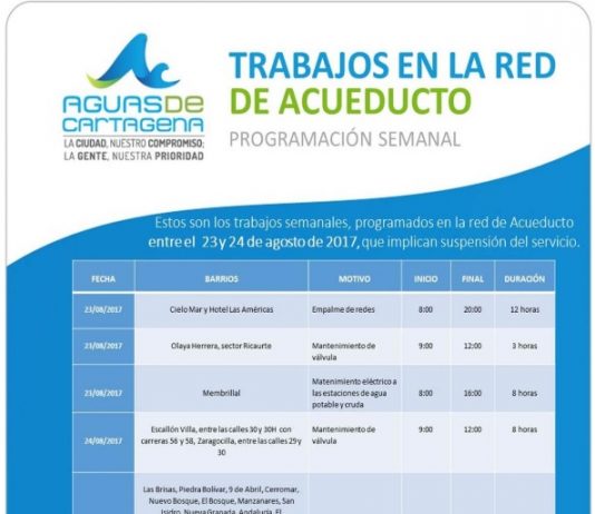 Acuacar programa suspensiones temporales para arreglo de redes en Cartagena