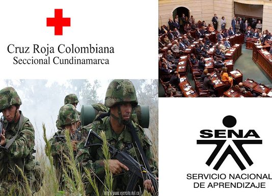 Descubra las entidades en las que mas Confían y Desconfían los Colombianos?