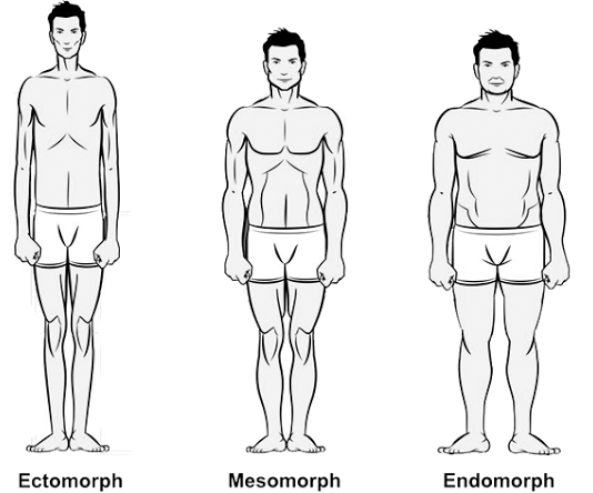 Hombre: Como vestirme según mi tipo de Cuerpo